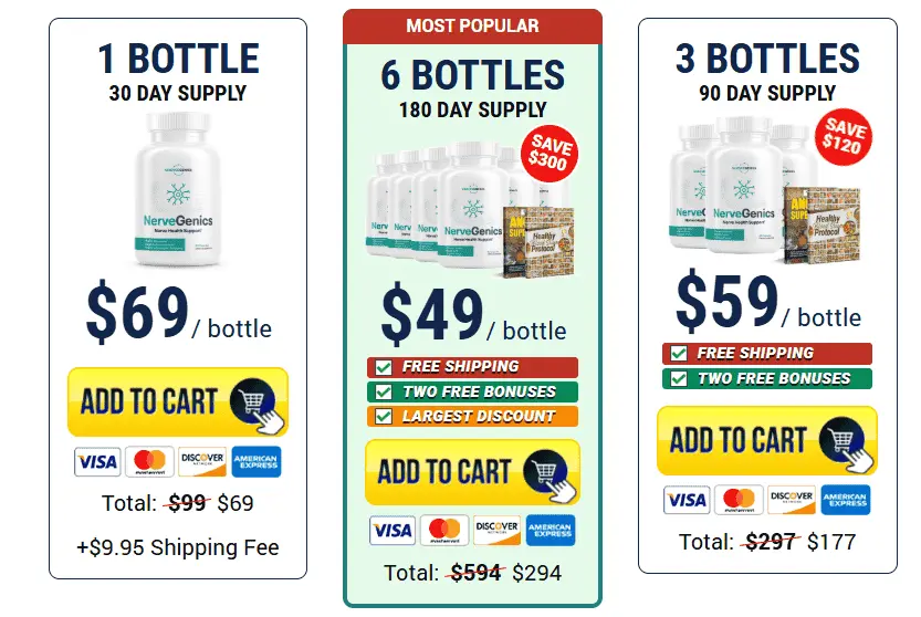 NerveGenics Price